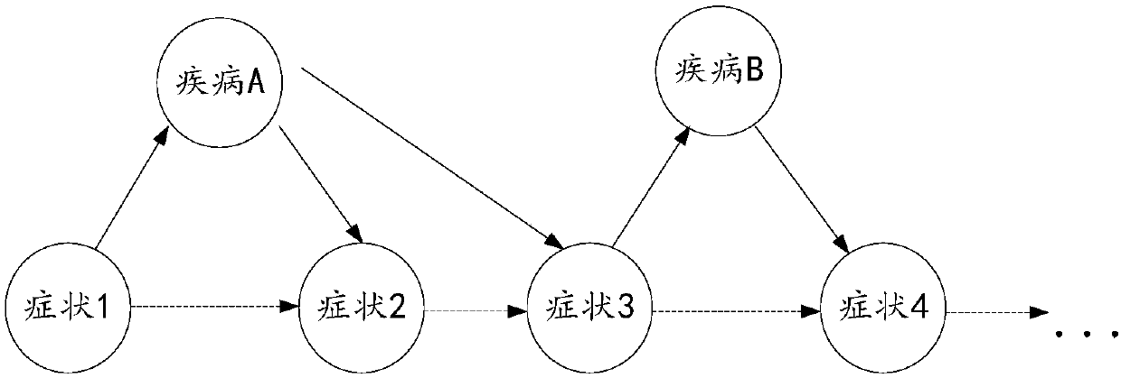 Intelligent inquiry method and device, storage medium and electronic equipment