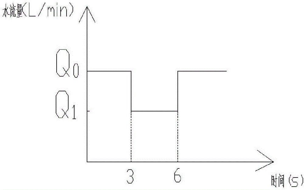 Gas water heater and method for adjusting hot water temperature of gas water heater