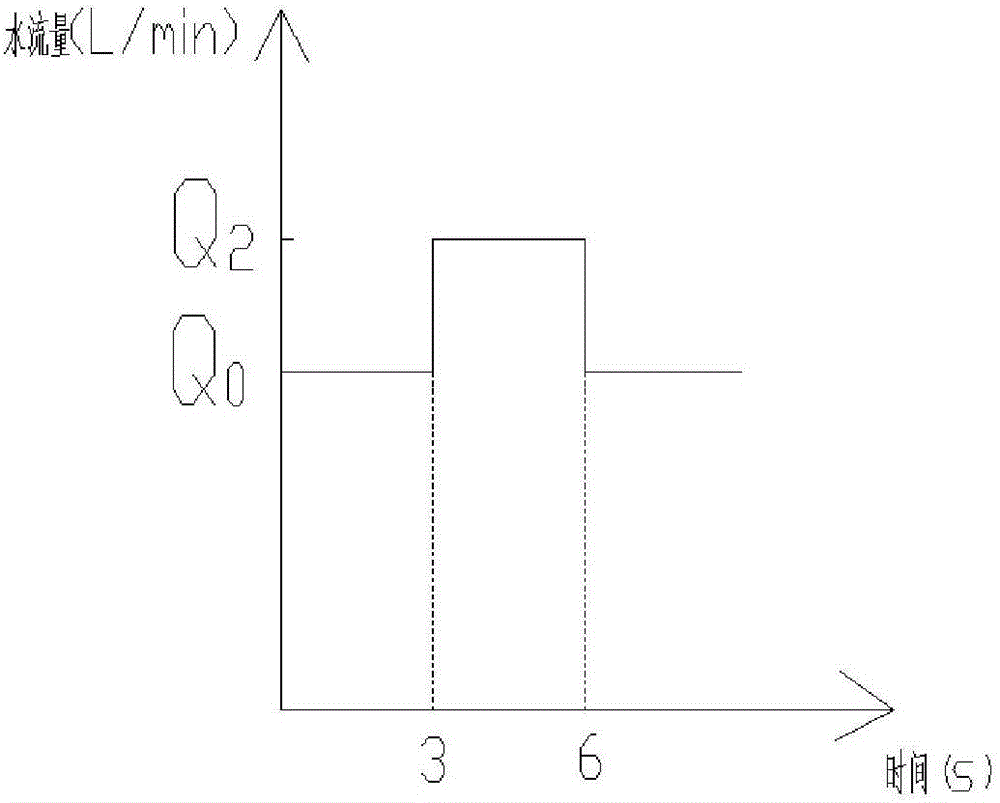 Gas water heater and method for adjusting hot water temperature of gas water heater