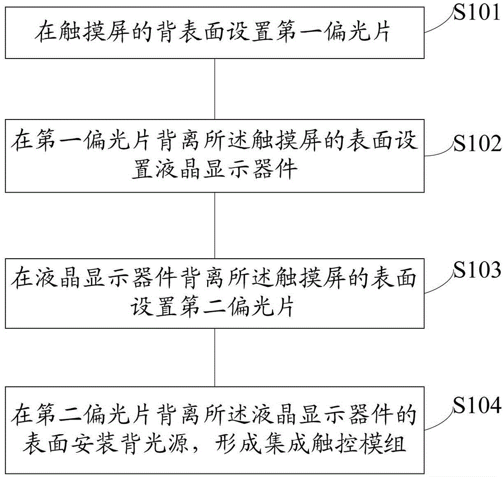 Integrated touch control module, manufacturing method thereof and touch display device