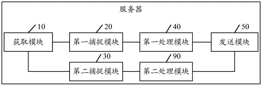 Redirection method and device for remote desktop