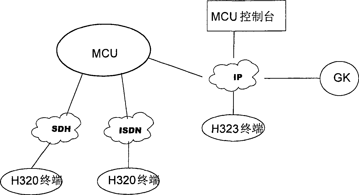 Band-width control method, apparatus, terminal and system based on video conference