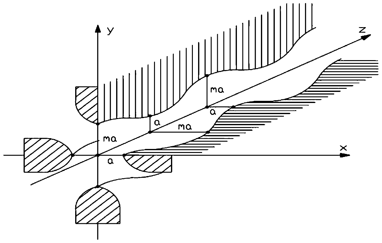 RFQ accelerator and acceleration method thereof