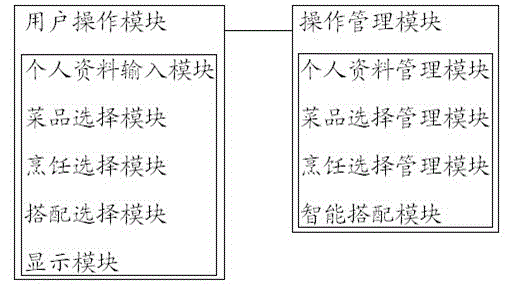 Multifunctional healthy diet system