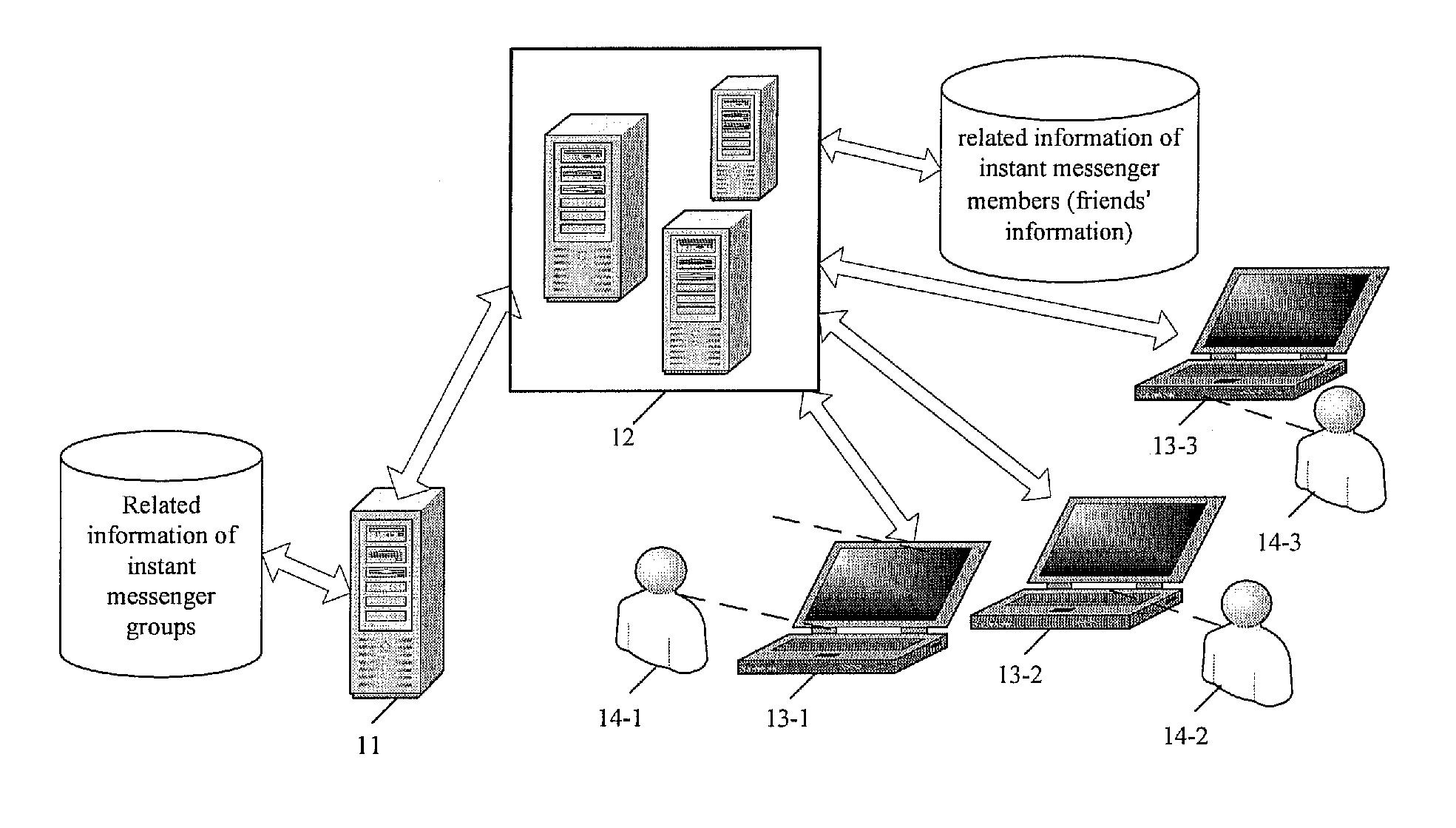 Method and apparatus for realizing instant messaging between a plurality of members in an instant messenger group