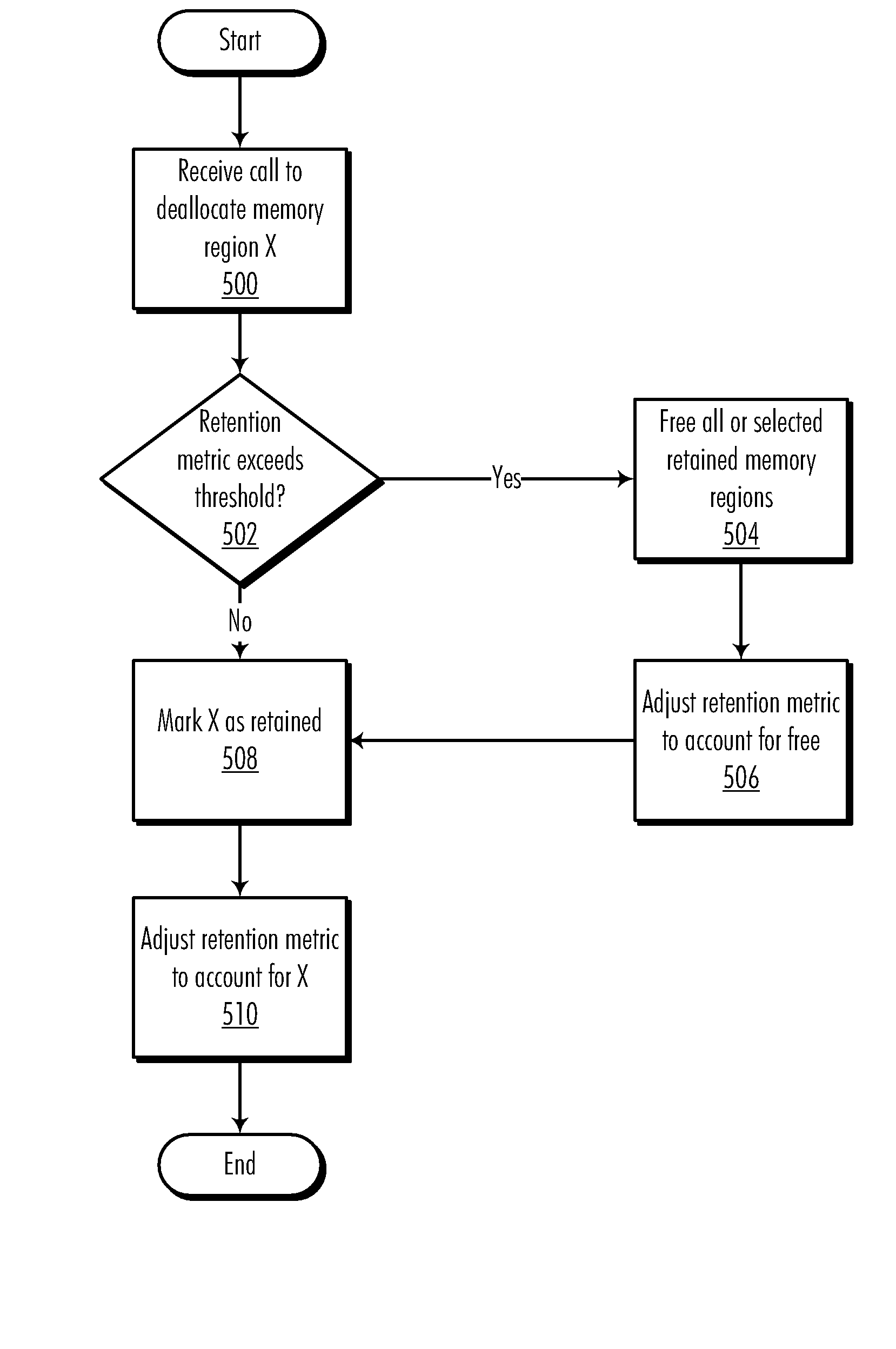 Detecting Illegal Reuse of Memory with Low Resource Impact