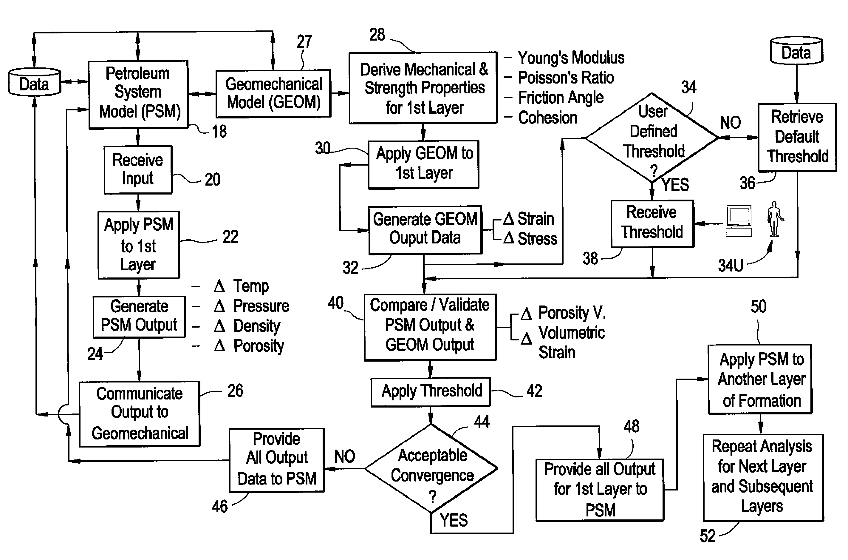 System and method of integrating subterranean computer models for oil and gas exploration