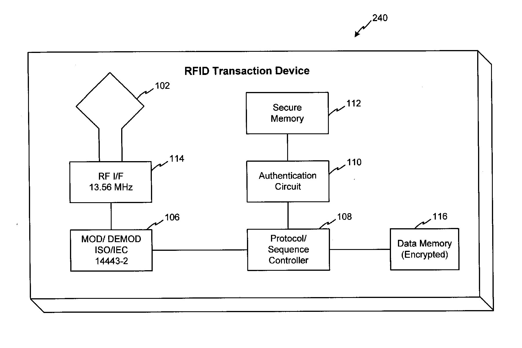 Using a secondary identifier to select a data set