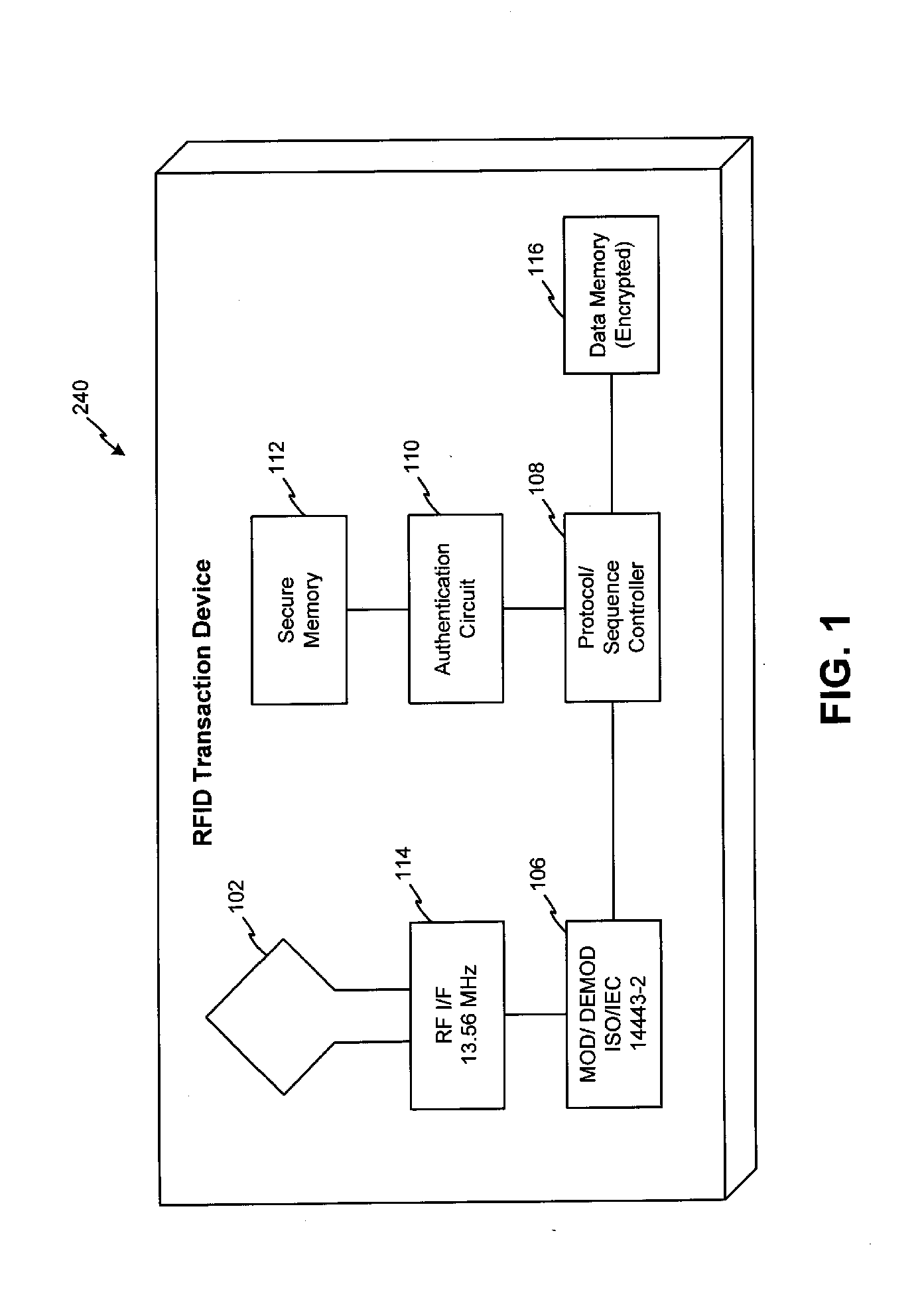 Using a secondary identifier to select a data set