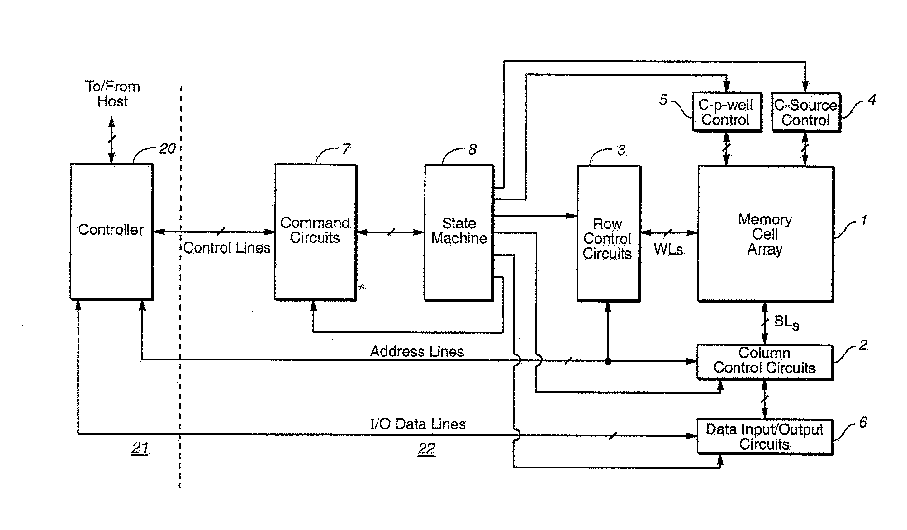 Matrix structure for block encoding