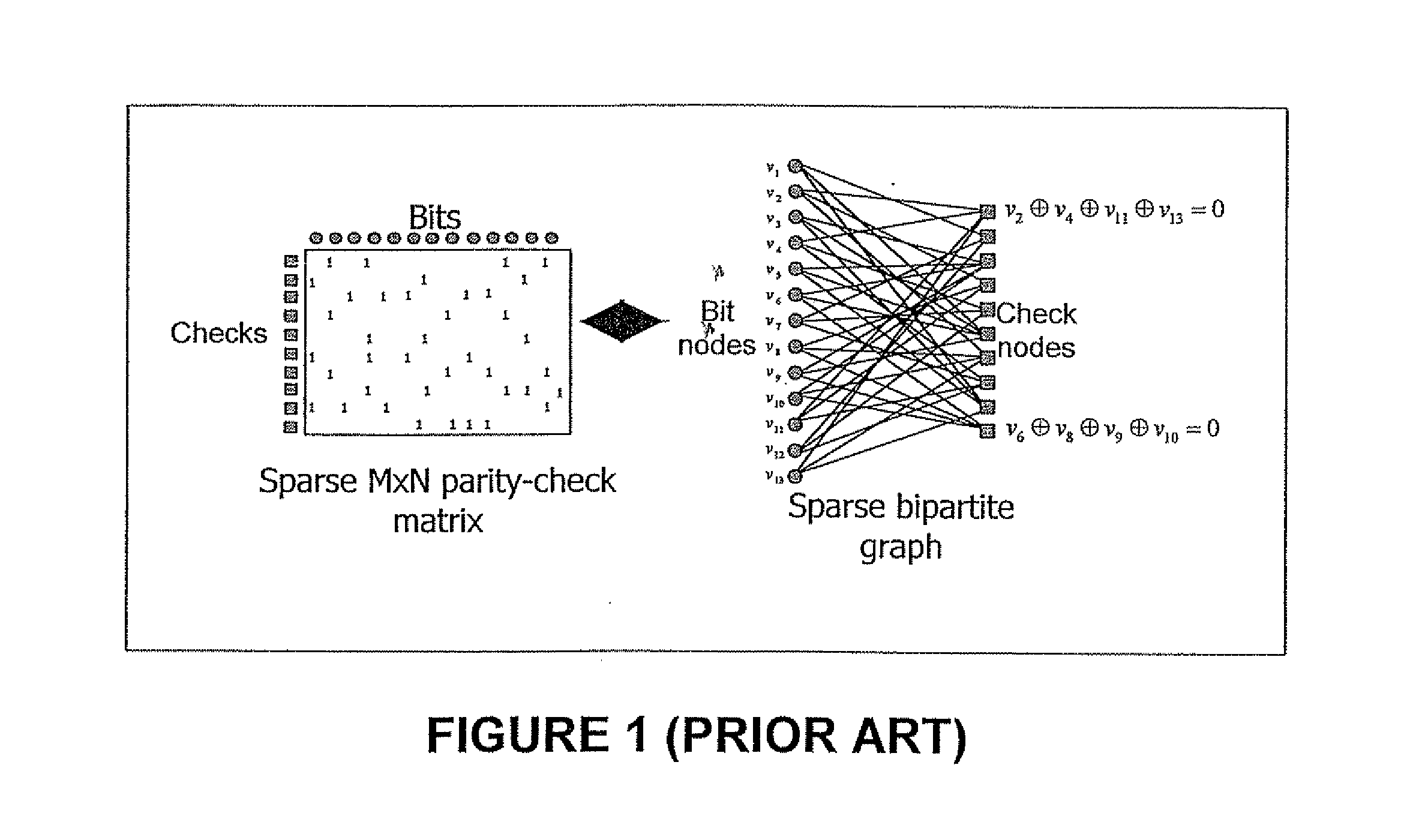 Matrix structure for block encoding