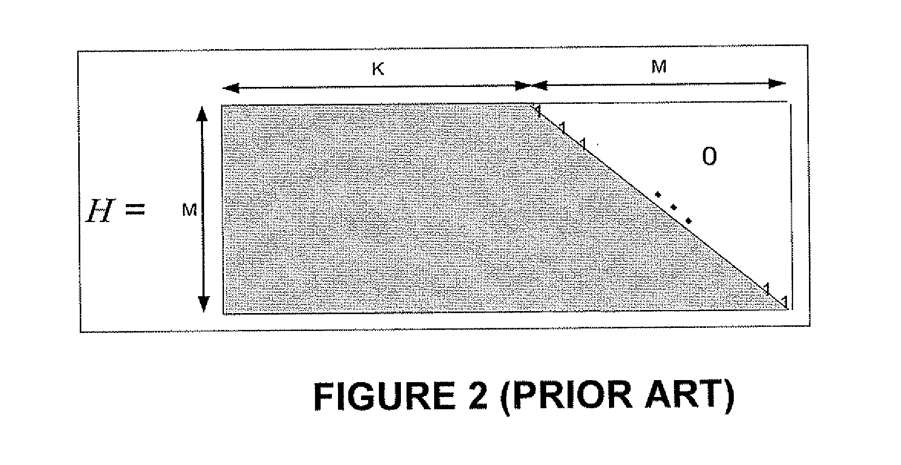 Matrix structure for block encoding