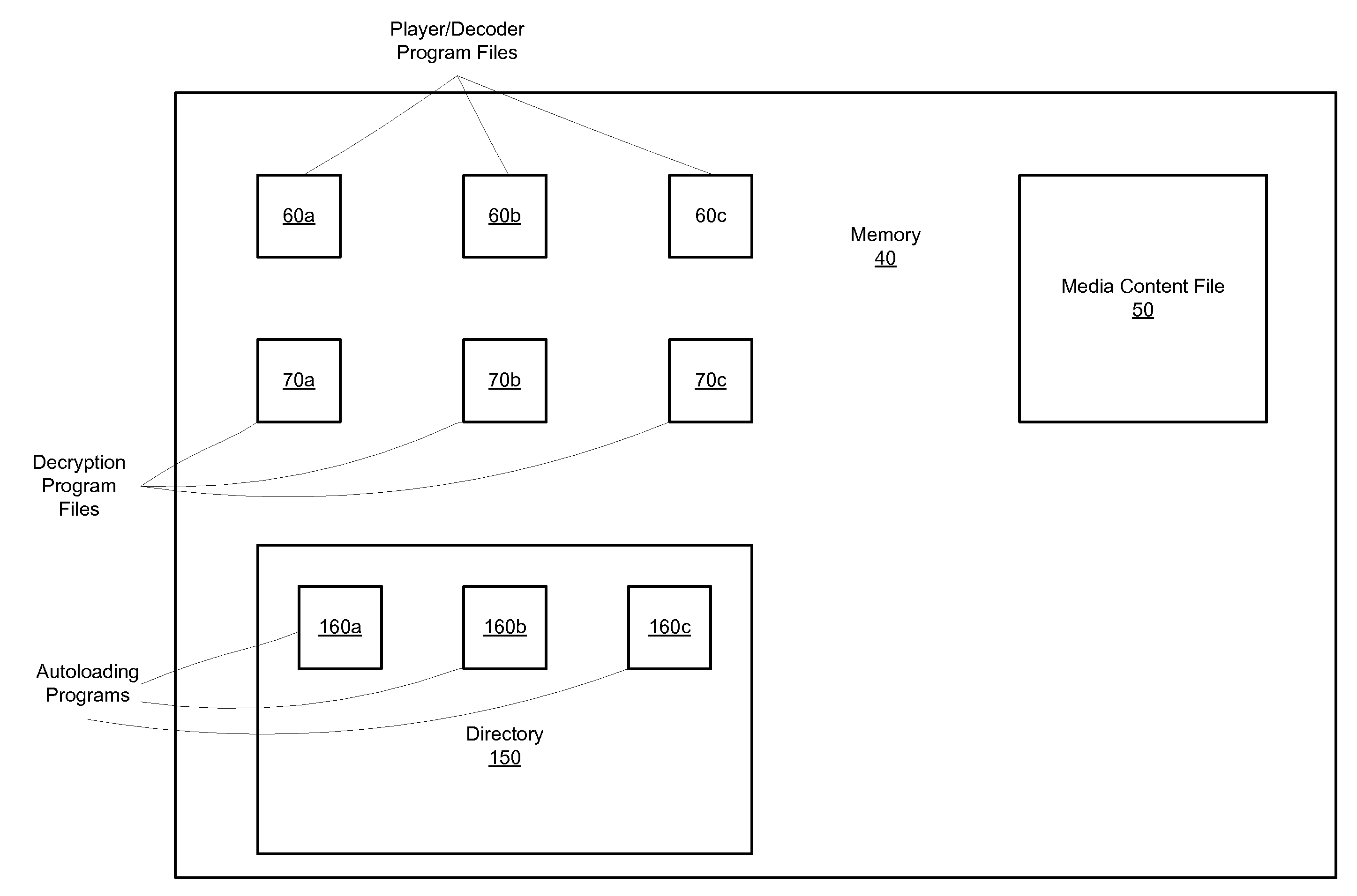 Multimedia storage systems and methods