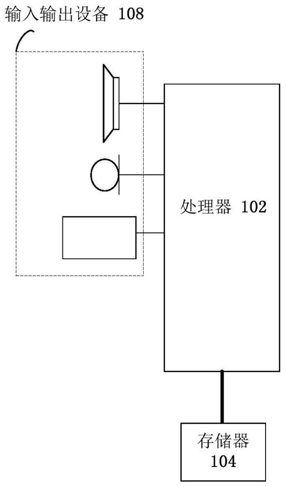 Bus resource allocation method and device and air conditioning system