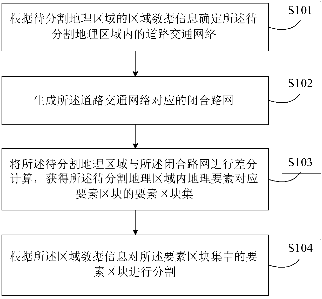 Geographic region segmentation method and device based on road network and electronic device