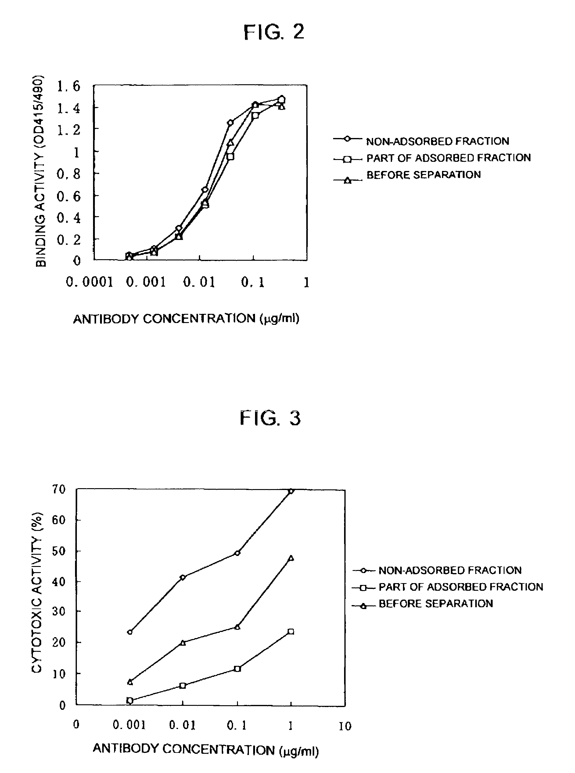 Process for purifying antibody