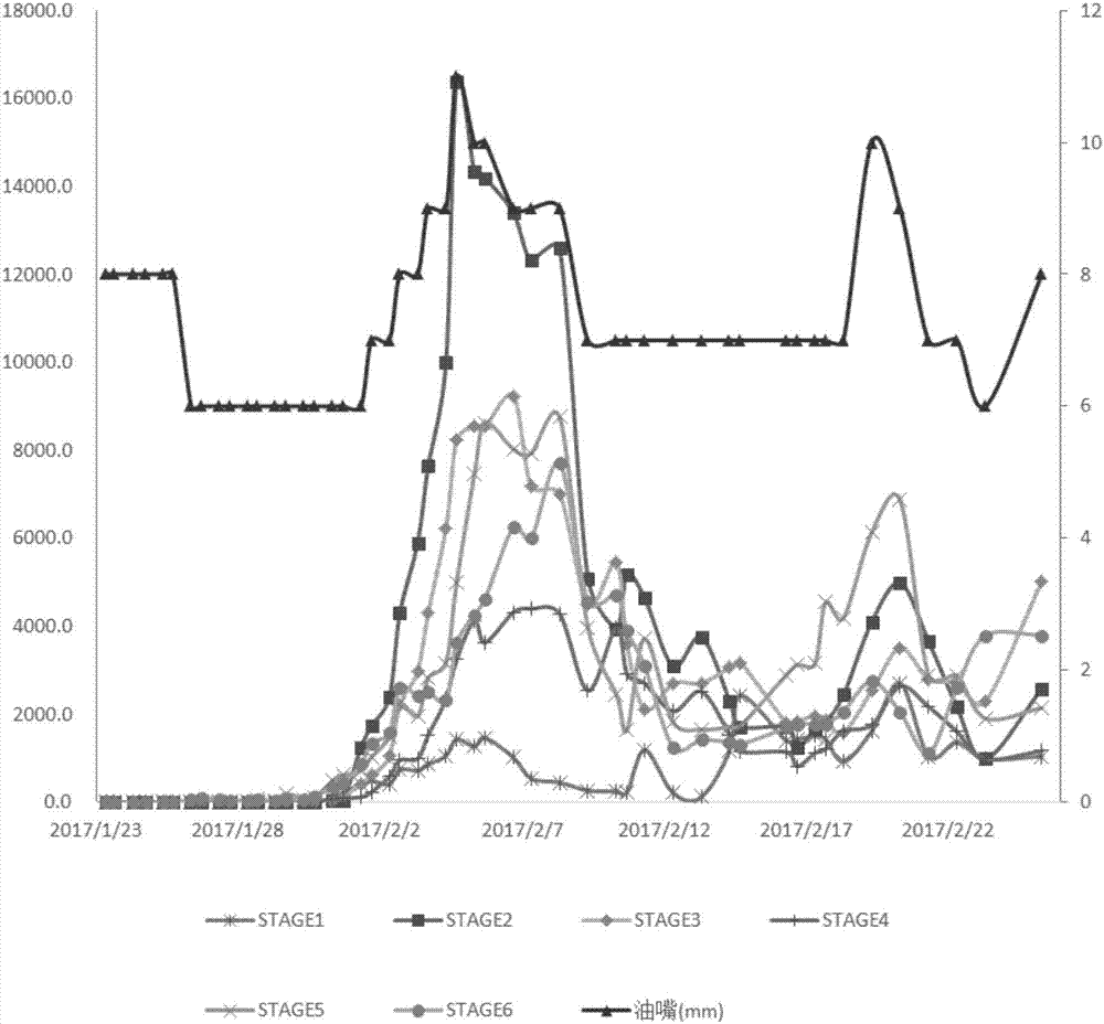 Gas-based trace chemistry tracer and method for using gas-based trace chemistry tracer to measure gas production contribution amount of various sections of gas well