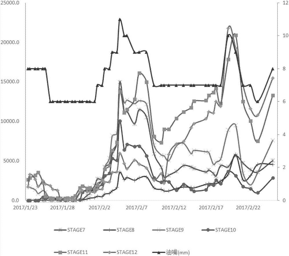 Gas-based trace chemistry tracer and method for using gas-based trace chemistry tracer to measure gas production contribution amount of various sections of gas well