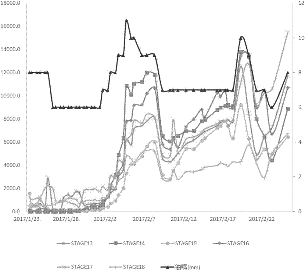 Gas-based trace chemistry tracer and method for using gas-based trace chemistry tracer to measure gas production contribution amount of various sections of gas well