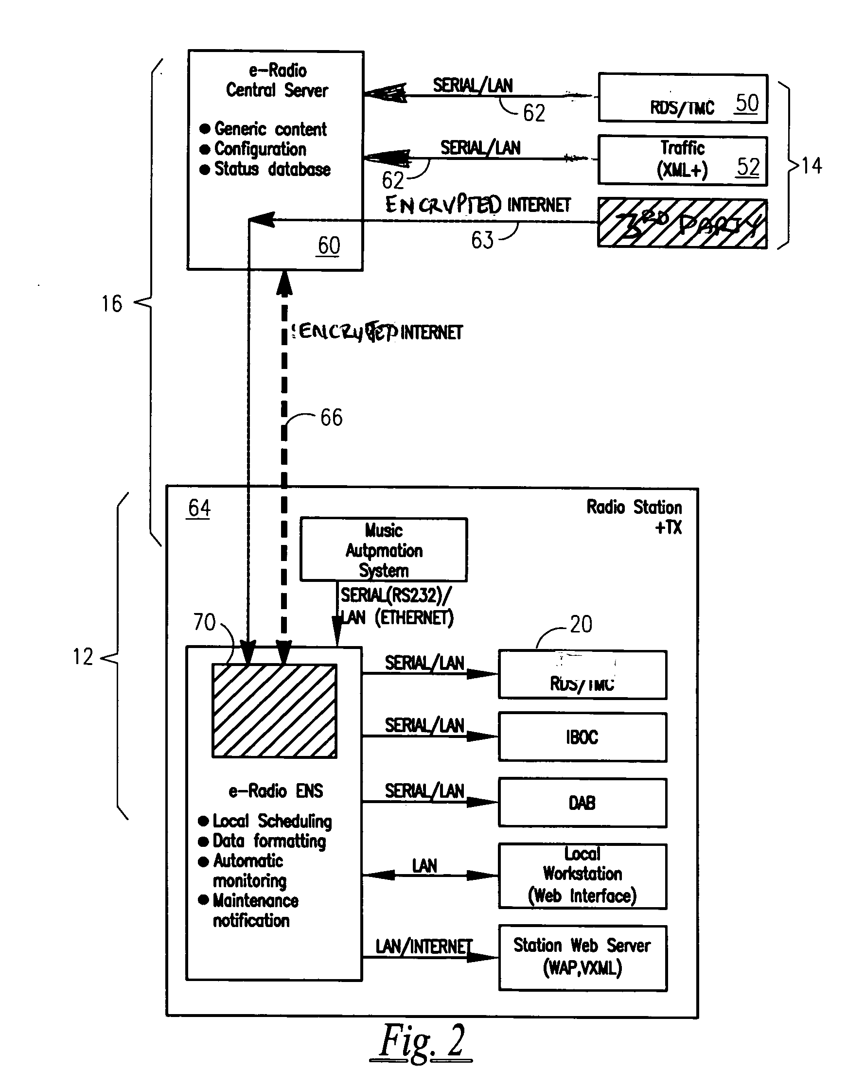 FM based radio data system information data messaging