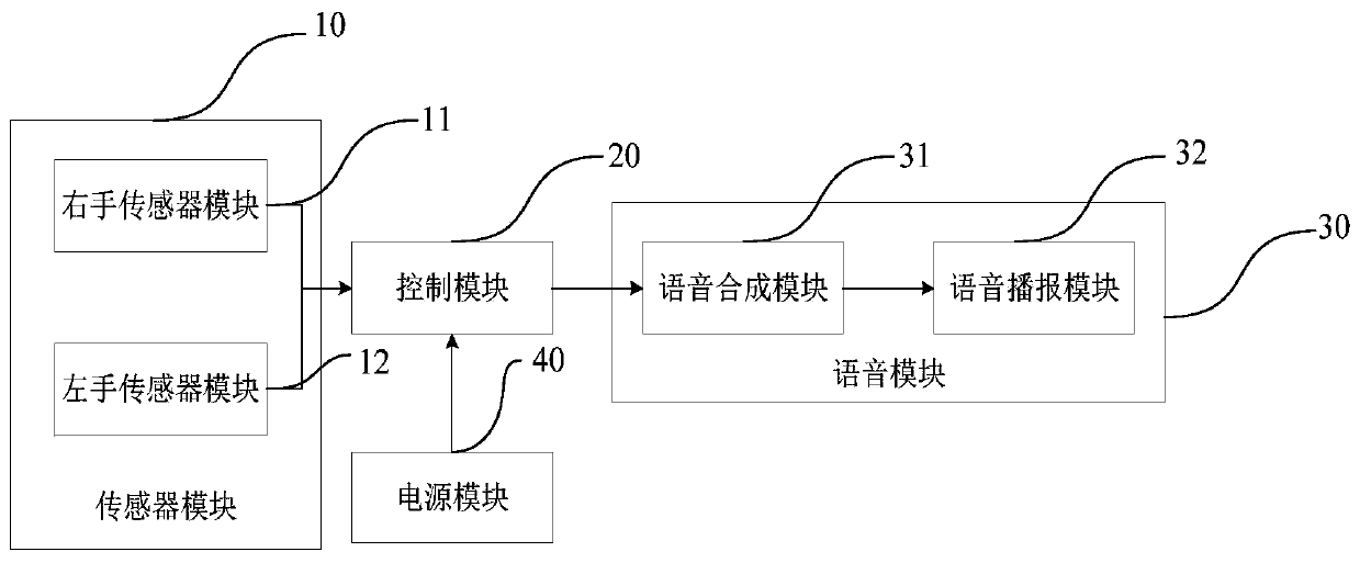 Wearable sign language interpretation device based on natural spelling