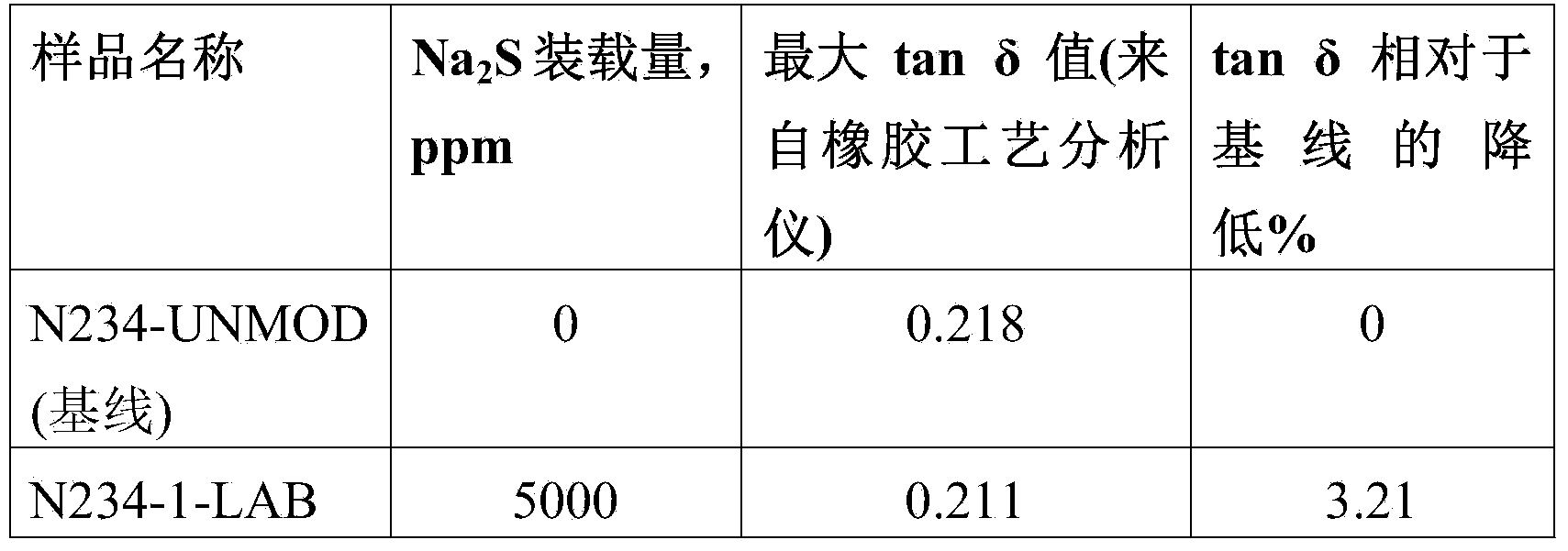 An improved process for the production of carbon black