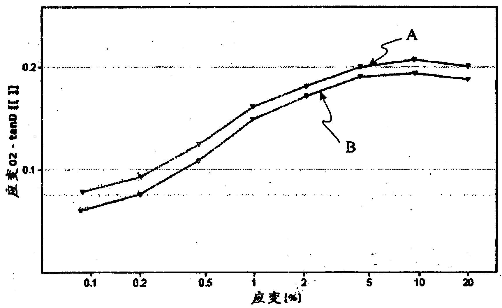 An improved process for the production of carbon black