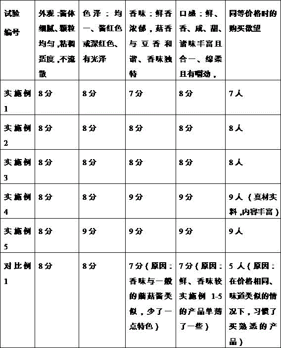 Termitomyces albuminosus and mushroom paste and making process thereof