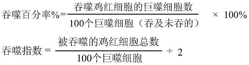 A kind of preparation method and application of hematoxylin