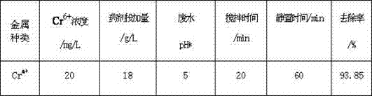 Method for preparing thalli/ bentonite organic and inorganic composite adsorbent