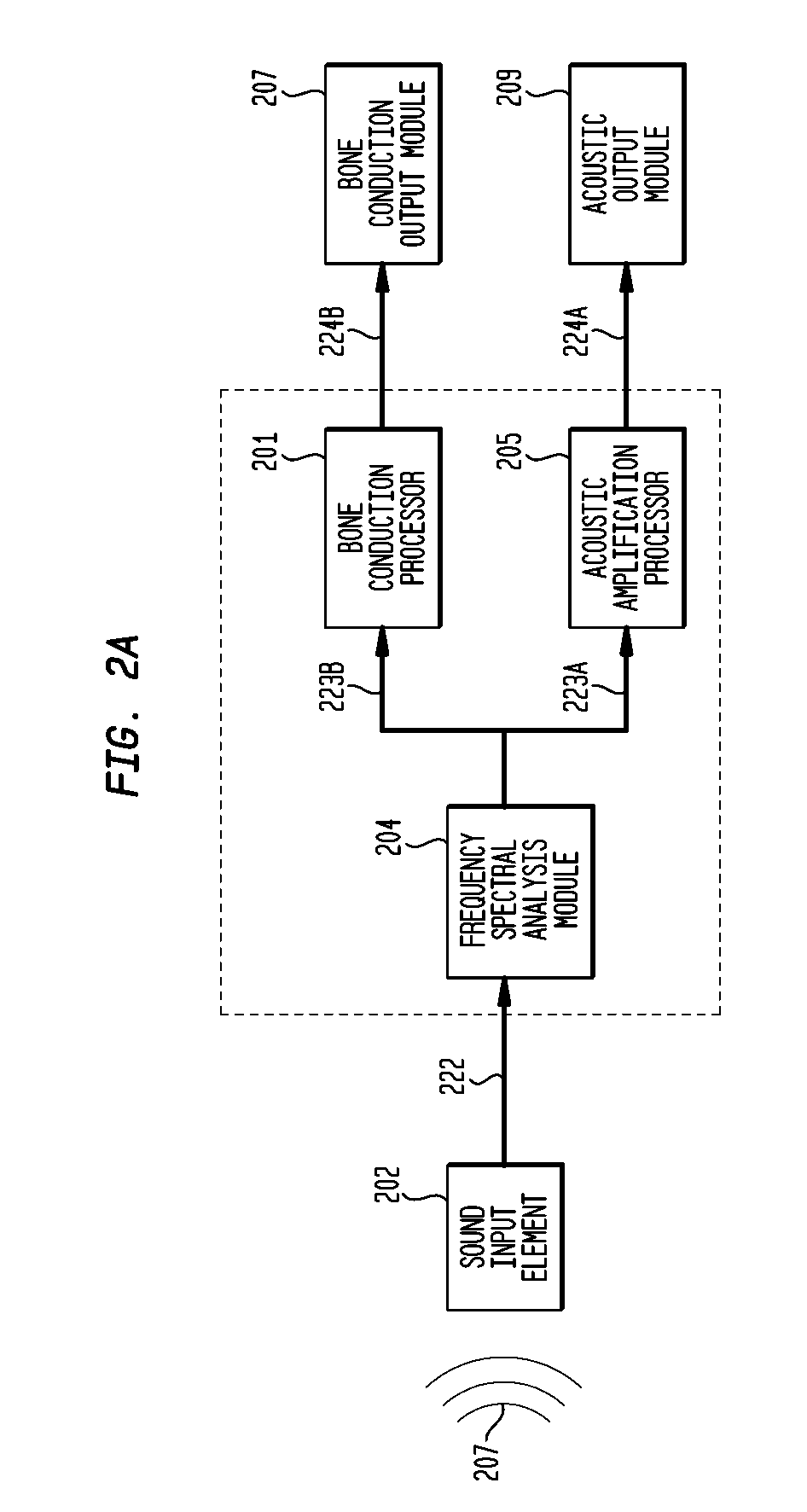 Multi-mode hearing prosthesis