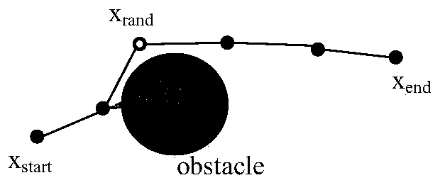 Fast 3D path planning method for underwater robot based on goal-oriented centralized optimization