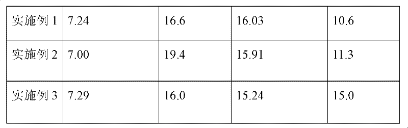 Extracting method for radix ophiopogonis extract and dark plum extract as well as cigarette containing radix ophiopogonis extract and dark plum extract