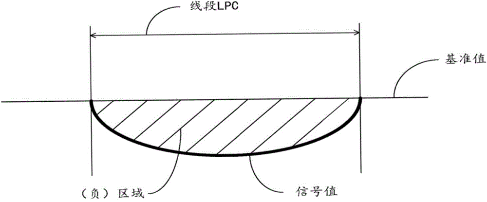 Method and device for determining wrong proximity event