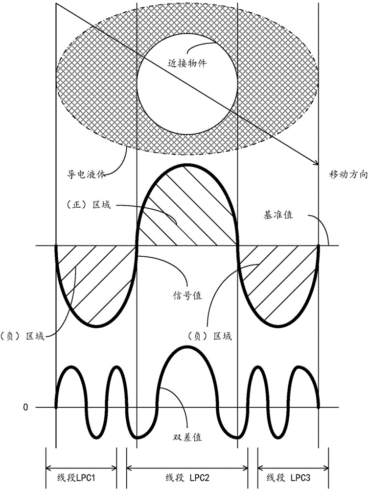 Method and device for determining wrong proximity event