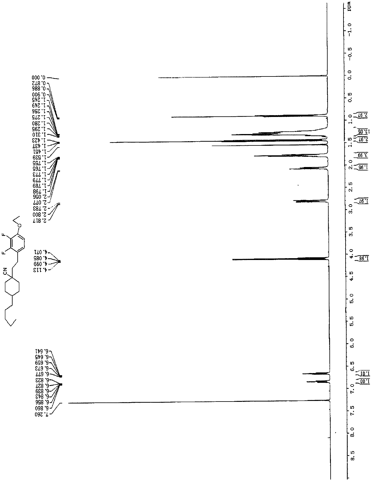 Preparation method of negative liquid crystal compound