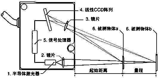 Algorithm for improving plate surface point cloud density calculated by 3D contour sensor