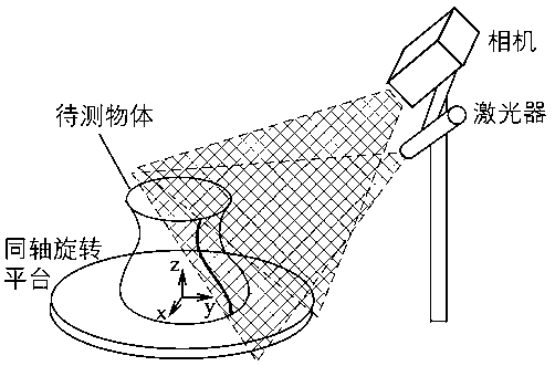 Algorithm for improving plate surface point cloud density calculated by 3D contour sensor