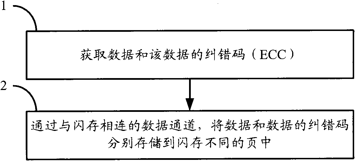 Method for storing data and storage device