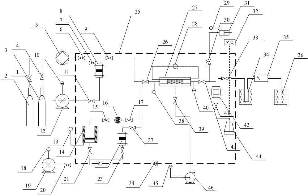 Device and method for testing gas-liquid sulfur phase permeation curve of high-temperature high-pressure high-sulfur-content gas reservoir