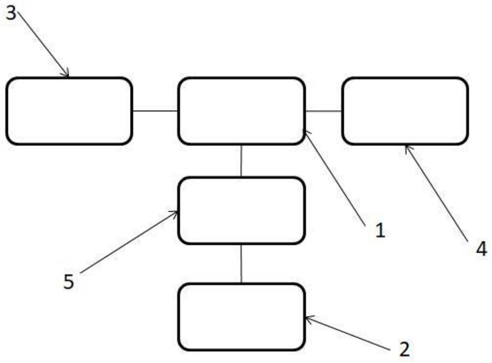 A power system communication gateway based on 5g module