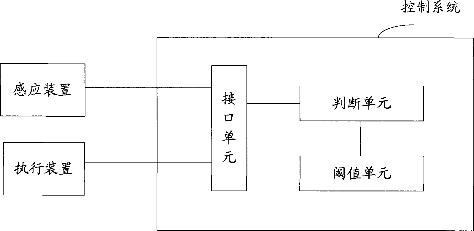 Method, system and terminal for automatic control terminal