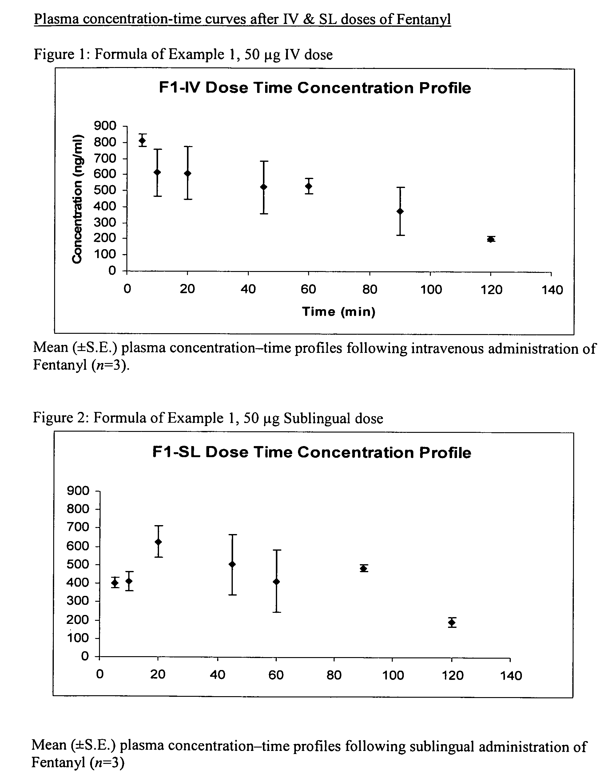 Sublingual fentanyl spray