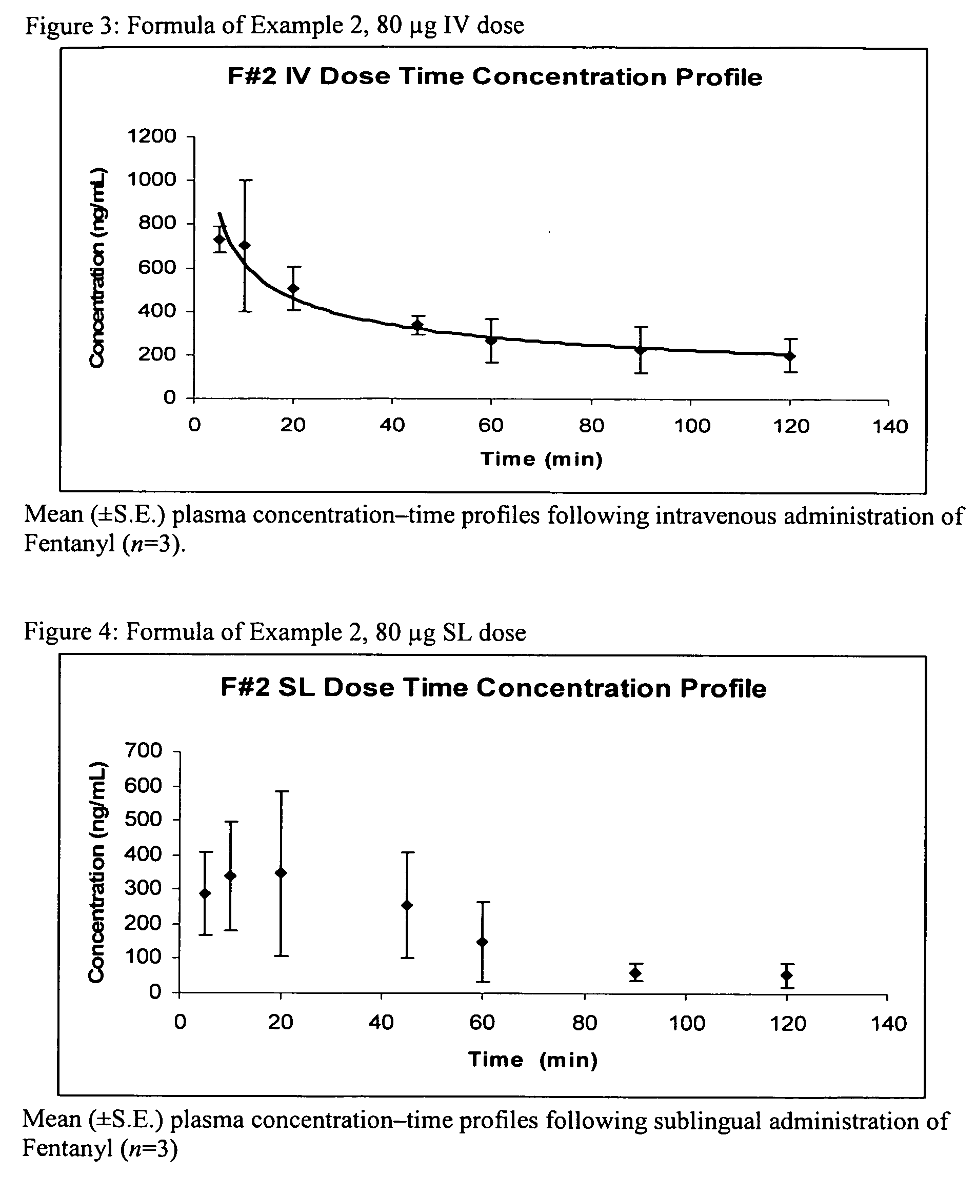 Sublingual fentanyl spray