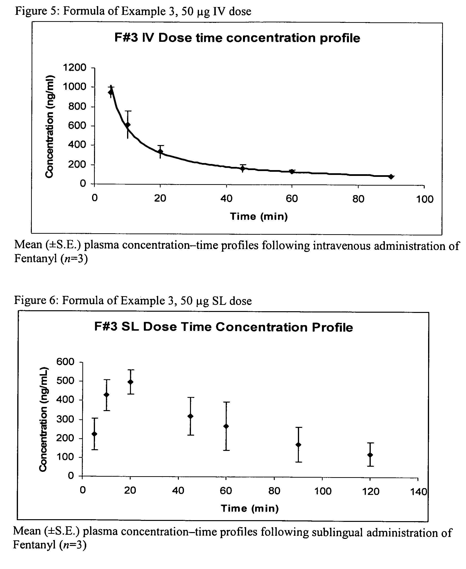 Sublingual fentanyl spray