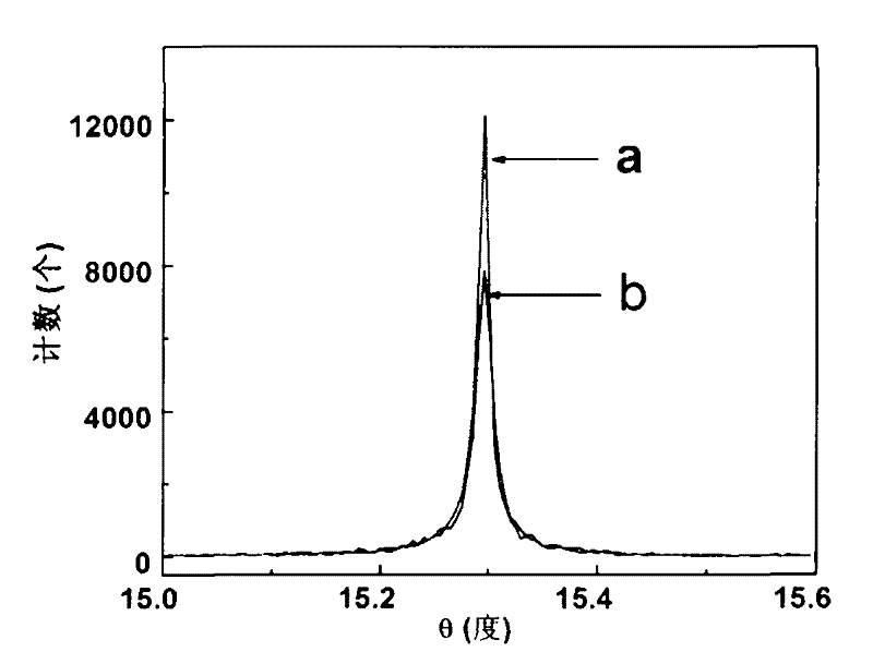 Crystal growth apparatus and method under vibration field