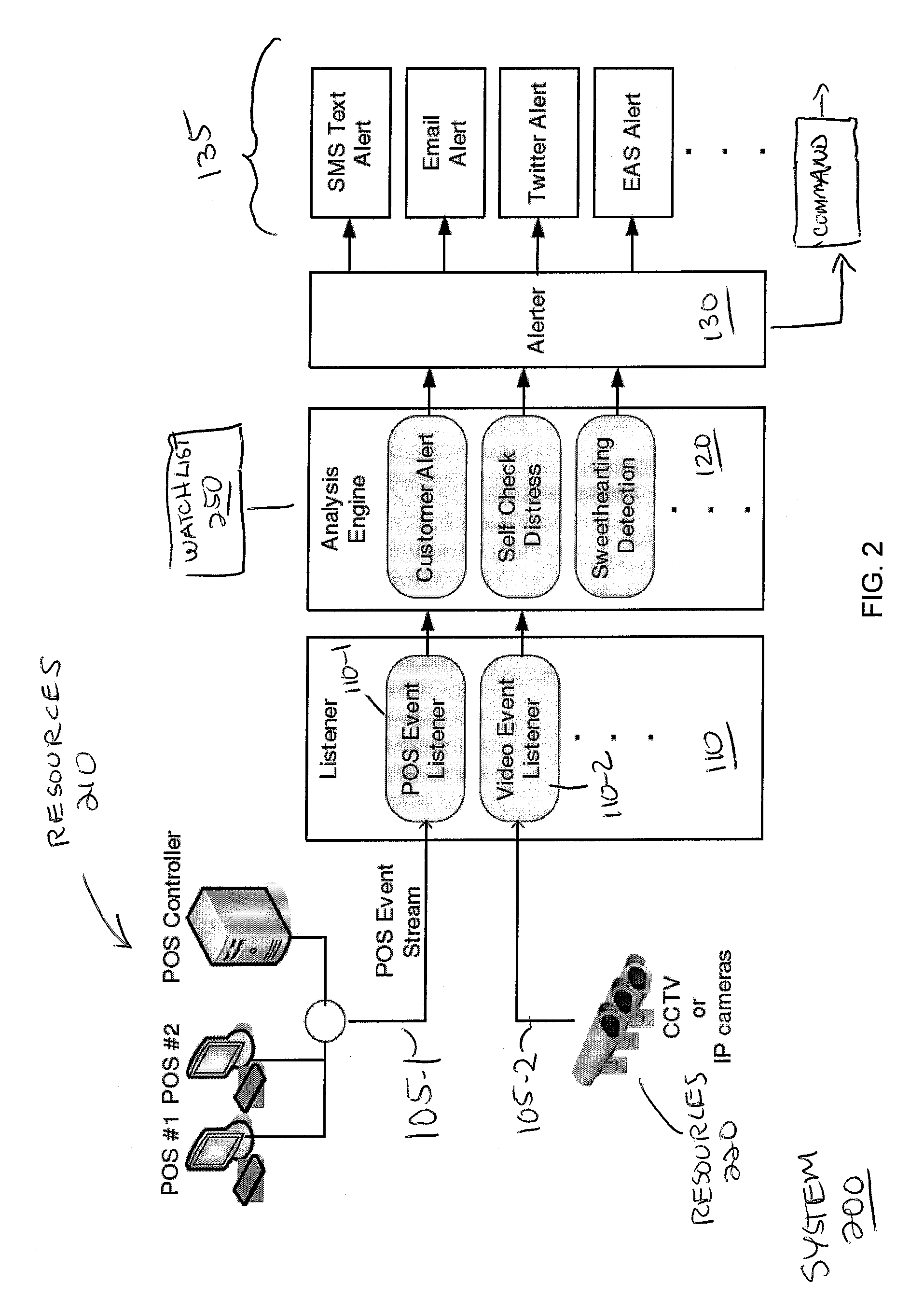 Notification system and methods for use in retail environments