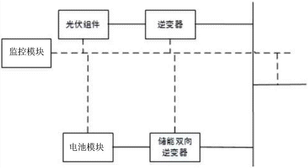 Photovoltaic-energy storing joint power generation system