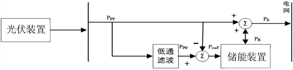 Photovoltaic-energy storing joint power generation system