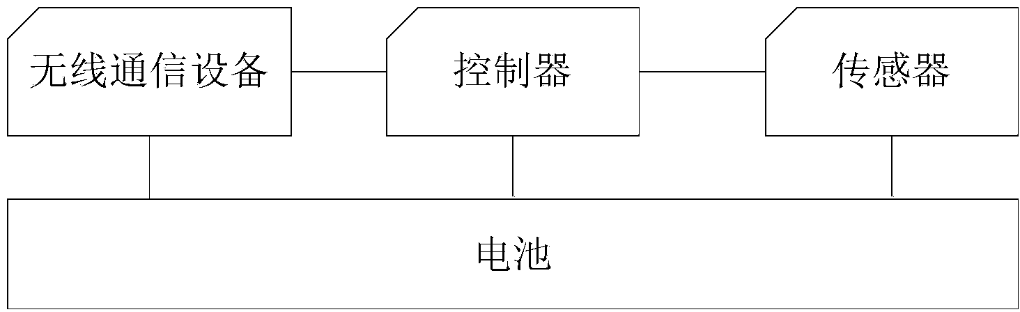 Intelligent health monitoring system based on cloud services